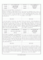 관찰일지 (만2세) {기본생활습관, 신체운동, 자연탐구, 예술경험, 사회관계, 의사소통} 57페이지