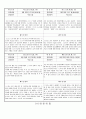 관찰일지 (만2세) {기본생활습관, 신체운동, 자연탐구, 예술경험, 사회관계, 의사소통} 59페이지