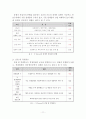 뚜레쥬르(Tous Les Jours) 마케팅전략 - 뚜레쥬르 브랜드분석과 뚜레쥬르 마케팅 SWOT,STP,4P전략 분석및 뚜레주르 성공요인분석 레포트 11페이지
