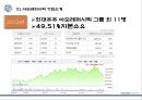 아모레퍼시픽(Amorepacific) - 아모레퍼시픽 기업경영분석과 아모레퍼시픽 해외진출전략 실패,성공전략 분석.pptx 5페이지