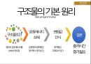 [창의공학] 계란낙하실험 (Egg drop experiment).pptx 10페이지