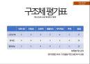 [창의공학] 계란낙하실험 (Egg drop experiment).pptx 19페이지
