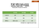 [창의공학] 계란낙하실험 (Egg drop experiment).pptx 21페이지