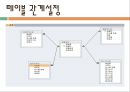 홈페이지 제작기획.pptx 13페이지