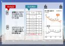 청년 실업 국가의 책임 Youth unemployment - the wrong country.pptx 4페이지