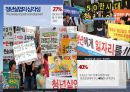 청년 실업 국가의 책임 Youth unemployment - the wrong country.pptx 5페이지