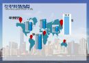 청년 실업 국가의 책임 Youth unemployment - the wrong country.pptx 7페이지