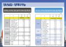 청년 실업 국가의 책임 Youth unemployment - the wrong country.pptx 10페이지