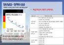 청년 실업 국가의 책임 Youth unemployment - the wrong country.pptx 11페이지