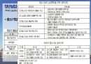 청년 실업 국가의 책임 Youth unemployment - the wrong country.pptx 13페이지