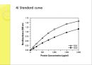 Bradford Assay (단백질 정량).pptx 9페이지