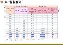 경도실험 발표자료.ppt 11페이지