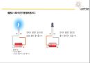LED손전등.pptx 14페이지