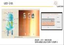 LED손전등.pptx 15페이지