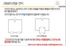 LED손전등.pptx 21페이지
