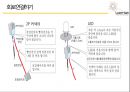 LED손전등.pptx 24페이지