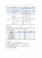 특정 대상을 돕는다고 생각하고 자원개발계획서를 작성하되, 가능하면 일회성 후원행사에 초점을 두고 작성해보세요 -주제 : 결식아동 도시락 지원을 위한 자선콘서트 | 표어 : 사랑의 도시락을 배달하는 자선콘서트 4페이지