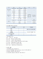 특정 대상을 돕는다고 생각하고 자원개발계획서를 작성하되, 가능하면 일회성 후원행사에 초점을 두고 작성해보세요 -주제 : 결식아동 도시락 지원을 위한 자선콘서트 | 표어 : 사랑의 도시락을 배달하는 자선콘서트 5페이지