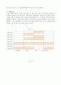 [설빙 마케팅전략 사례분석] 설빙 브랜드분석과 설빙 성공요인과 마케팅 SWOT,STP,4P전략분석및 향후전망분석 레포트 13페이지