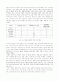 [설빙 마케팅전략 사례분석] 설빙 브랜드분석과 설빙 성공요인과 마케팅 SWOT,STP,4P전략분석및 향후전망분석 레포트 19페이지