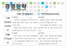 현대자동차(Hyundai Motors)의 현재와 미래 - 현대자동차 기업분석과 SWOT분석/ 현대자동차 현재 글로벌 경영전략,마케팅전략 분석/ 현대자동차 새로운 글로벌전략 수립.PPTX
 14페이지