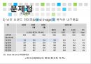 현대자동차(Hyundai Motors)의 현재와 미래 - 현대자동차 기업분석과 SWOT분석/ 현대자동차 현재 글로벌 경영전략,마케팅전략 분석/ 현대자동차 새로운 글로벌전략 수립.PPTX
 18페이지