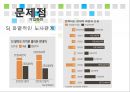 현대자동차(Hyundai Motors)의 현재와 미래 - 현대자동차 기업분석과 SWOT분석/ 현대자동차 현재 글로벌 경영전략,마케팅전략 분석/ 현대자동차 새로운 글로벌전략 수립.PPTX
 20페이지
