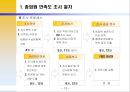 종업원 만족도 조사 실시 기획안.ppt 13페이지