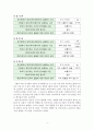 영어 교육의 노출정도가 모국어의 발달에 미치는 영향 - 만5세 유아를 중심으로 {발달특성 및 제반 이론, 관찰 방법과 결론} 5페이지