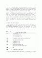 영어 교육의 노출정도가 모국어의 발달에 미치는 영향 - 만5세 유아를 중심으로 {발달특성 및 제반 이론, 관찰 방법과 결론} 15페이지