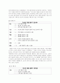 영어 교육의 노출정도가 모국어의 발달에 미치는 영향 - 만5세 유아를 중심으로 {발달특성 및 제반 이론, 관찰 방법과 결론} 16페이지