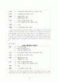 영어 교육의 노출정도가 모국어의 발달에 미치는 영향 - 만5세 유아를 중심으로 {발달특성 및 제반 이론, 관찰 방법과 결론} 17페이지
