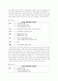 영어 교육의 노출정도가 모국어의 발달에 미치는 영향 - 만5세 유아를 중심으로 {발달특성 및 제반 이론, 관찰 방법과 결론} 18페이지