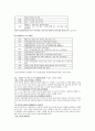 부모교육 관련 자료 및 교육적 시사점 (유아교육 기관에서의 부모교육, 어떻게 이루어지고 있나?) 7페이지