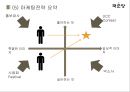 [국순당 재도약위한 마케팅전략 기획안] 국순당 기업분석과 국순당의 현 마케팅 SWOT,4P전략 분석과 국순당 시장점유율상승위한 새로운 마케팅전략 제안.pptx 31페이지