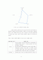 개인맞춤 의류,패션소품 쇼핑대행업체 창업 사업계획서 - 브랜드 네이밍 : 코디픽스(CODY-FIX) 9페이지