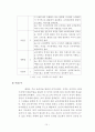 개인맞춤 의류,패션소품 쇼핑대행업체 창업 사업계획서 - 브랜드 네이밍 : 코디픽스(CODY-FIX) 10페이지