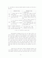개인맞춤 의류,패션소품 쇼핑대행업체 창업 사업계획서 - 브랜드 네이밍 : 코디픽스(CODY-FIX) 18페이지