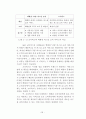 개인맞춤 의류,패션소품 쇼핑대행업체 창업 사업계획서 - 브랜드 네이밍 : 코디픽스(CODY-FIX) 20페이지