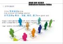 국가별 선진복지 체계 {인적자원관리-복지, 선진복리후생, 퇴직연금제도, EAP, 한국에서의 EAP 도입 및 확산 방안}.ppt 3페이지