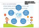 국가별 선진복지 체계 {인적자원관리-복지, 선진복리후생, 퇴직연금제도, EAP, 한국에서의 EAP 도입 및 확산 방안}.ppt 9페이지