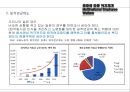 국가별 선진복지 체계 {인적자원관리-복지, 선진복리후생, 퇴직연금제도, EAP, 한국에서의 EAP 도입 및 확산 방안}.ppt 15페이지