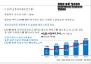 국가별 선진복지 체계 {인적자원관리-복지, 선진복리후생, 퇴직연금제도, EAP, 한국에서의 EAP 도입 및 확산 방안}.ppt 23페이지