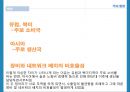세계 컨테이너선의 항로 {태평양 항로, 유럽 항로, 대서양 항로, 북극 항로, 부산항의 대응책}.ppt 6페이지