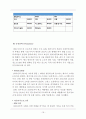 필립모리스 (Philip Morris) 기업분석과 마케팅전략 - 필립모리스 기업분석과 필립모리스 (말보로) 마케팅,경영전략 사례분석및 필립모리스 한국시장진출 마케팅 성공사례분석과 미래전략 제안 레포트 16페이지