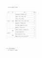 HOQ (House of Quality) 품질의 집 {제품의 문제 인식, QFD 분석절차, HOQ 분석절차} 4페이지