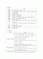 [지역사회간호학] 가족간호과정 5페이지