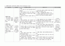가와사키 질병소개와 간호과정 - 가와사키병 (Kawasaki disease) 병태생리와 간호과정 5페이지