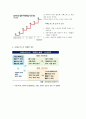 국제 경제론 [국제경제관련 레포트] 주제 : 아베노믹스(Abenomics) 9페이지