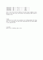 내가 진출하고 싶은 간호분야 : 나중에 진출할 직업에 대해 자세하게 알아보기 위해 직업에 종사하고 있는 간호사들의 역할을 탐구한다- 노인전문간호사,보건진료원  5페이지